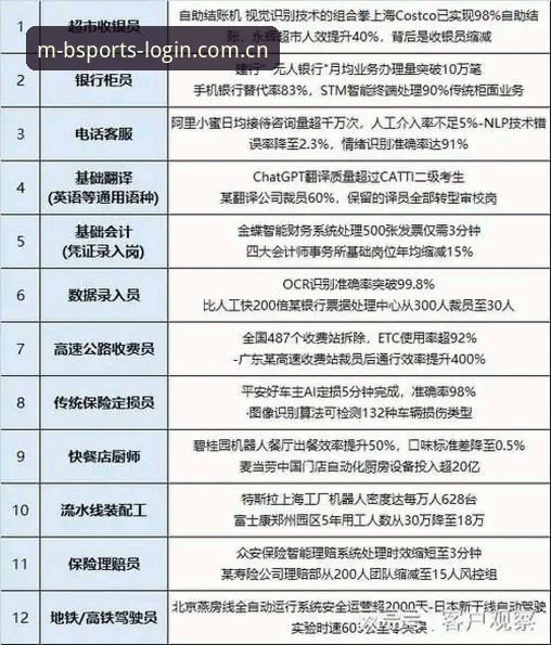 BSports客服怎么样 BSports客服怎么样?技术评测员详解3大服务模式与5项关键指标