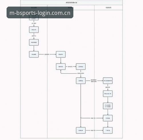 BSports怎么下载 BSports平台下载安装操作教程 · 从入门到精通的全流程指南