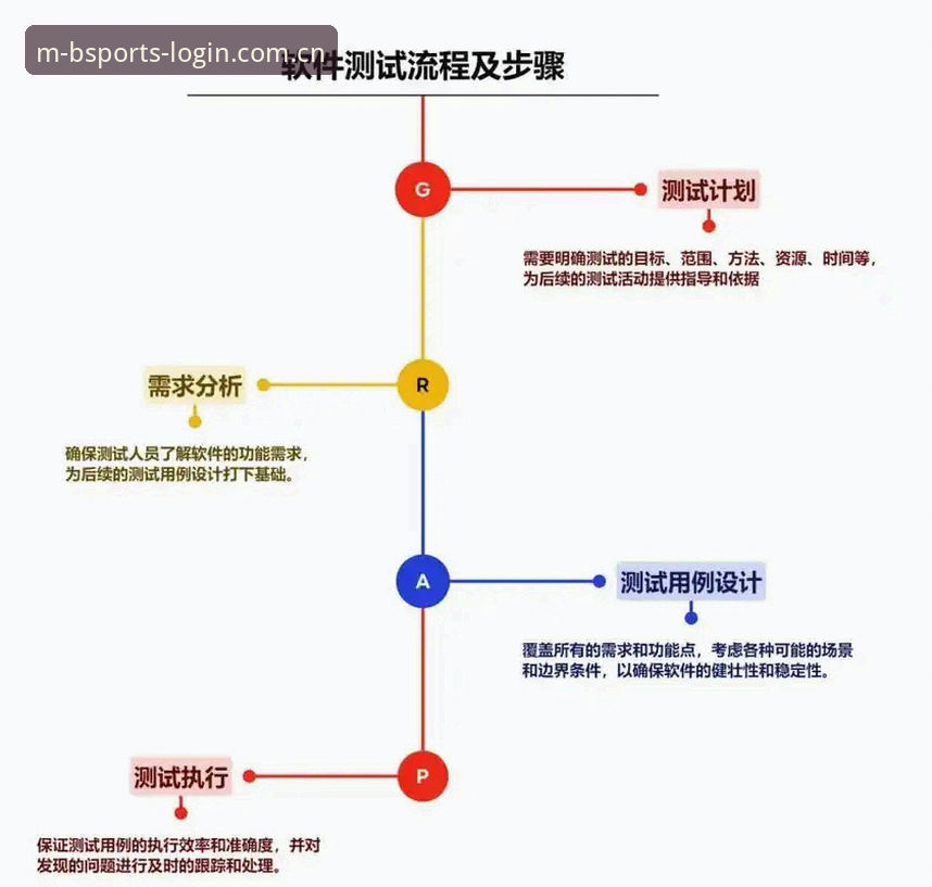 BSports平台下载全攻略：5个关键步骤搞定手机登录与竞猜体验